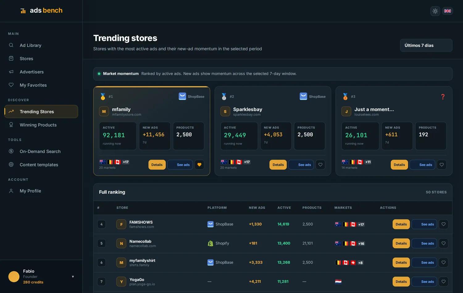 Trending-store view in Ads Bench for comparing recent activity