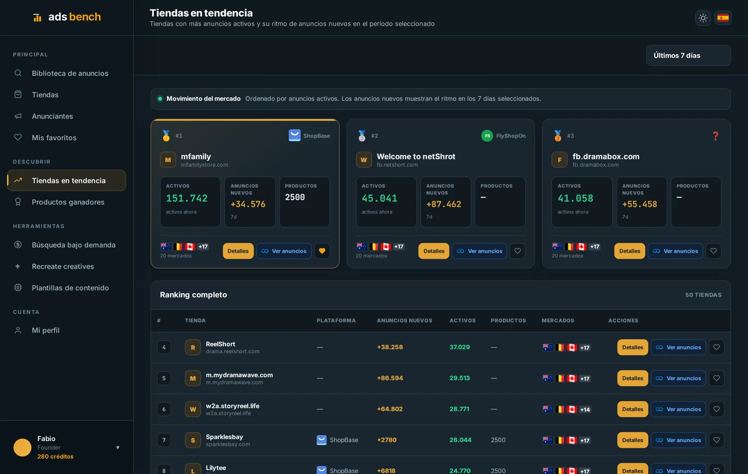 Vista de tiendas en tendencia en Ads Bench para comparar la actividad reciente
