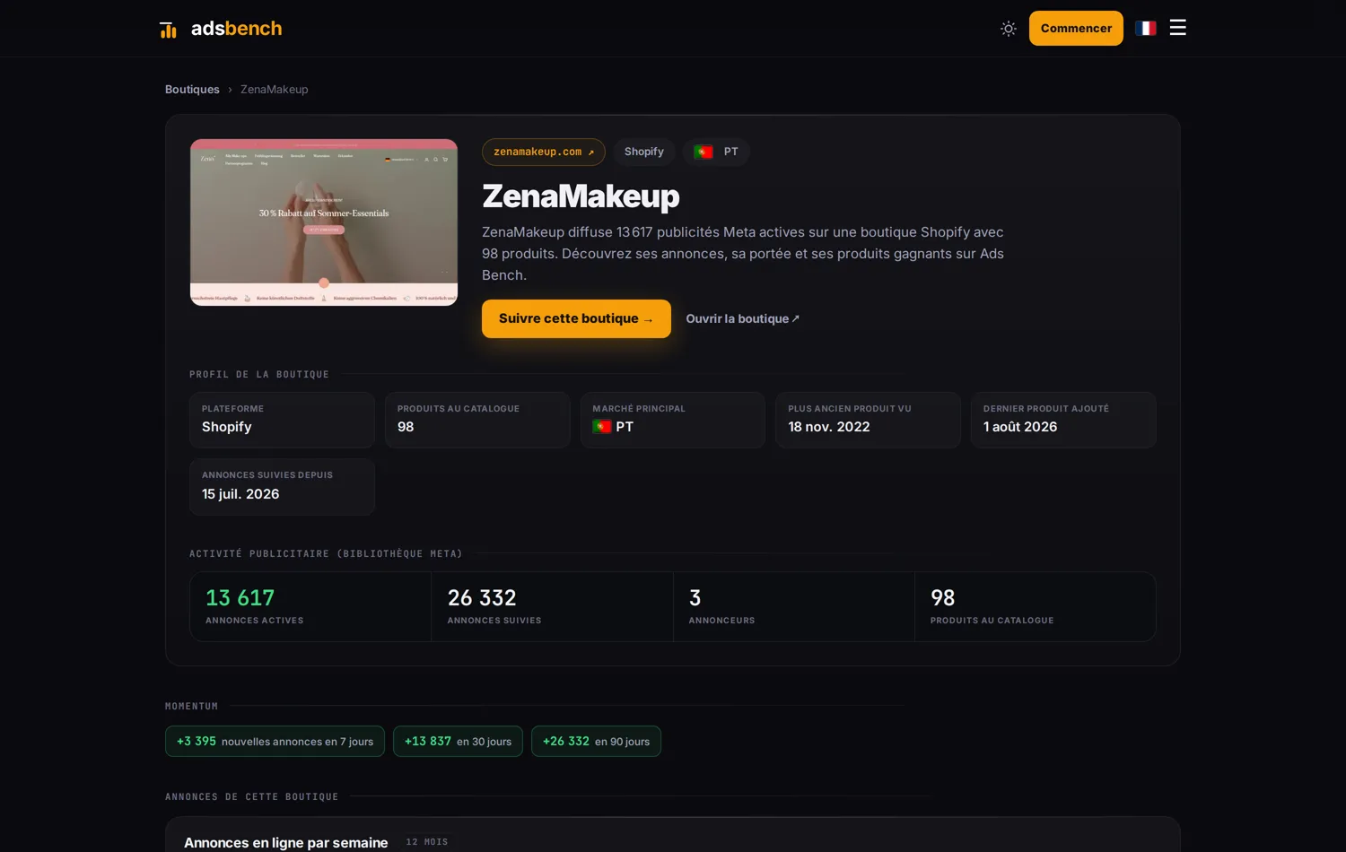 Profil public de boutique dans Ads Bench avec les chiffres de la capture