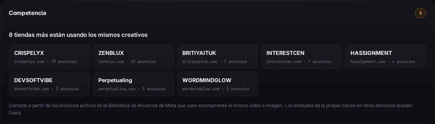Bloque de competencia en la página de producto de Ads Bench: otras tiendas usando los mismos creativos