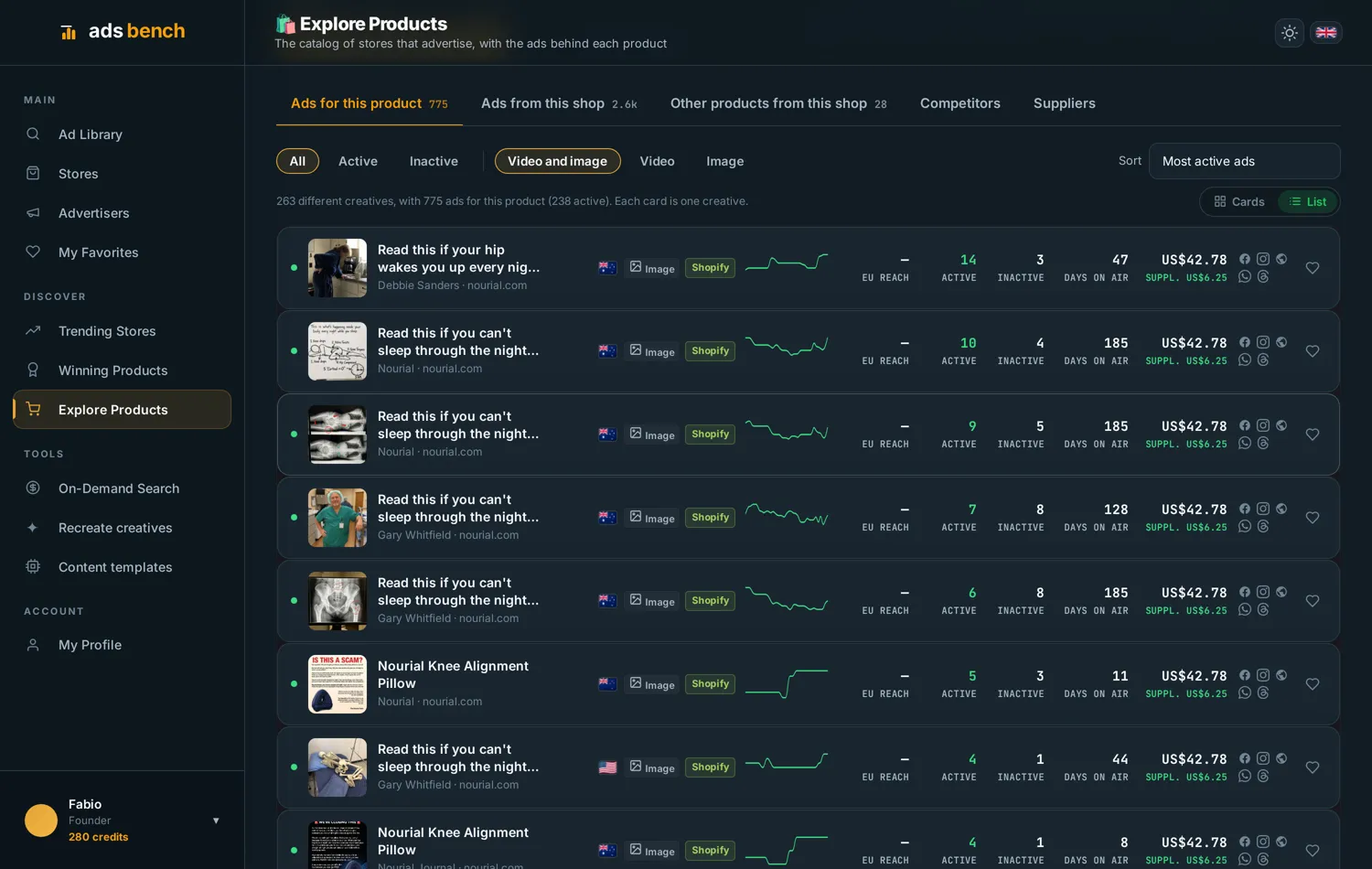 Liste der Creatives eines Produkts in Ads Bench mit aktiven Anzeigen und Laufzeit in Tagen