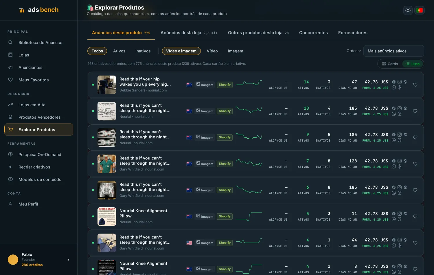 Lista de criativos de um produto no Ads Bench com anúncios ativos e dias no ar