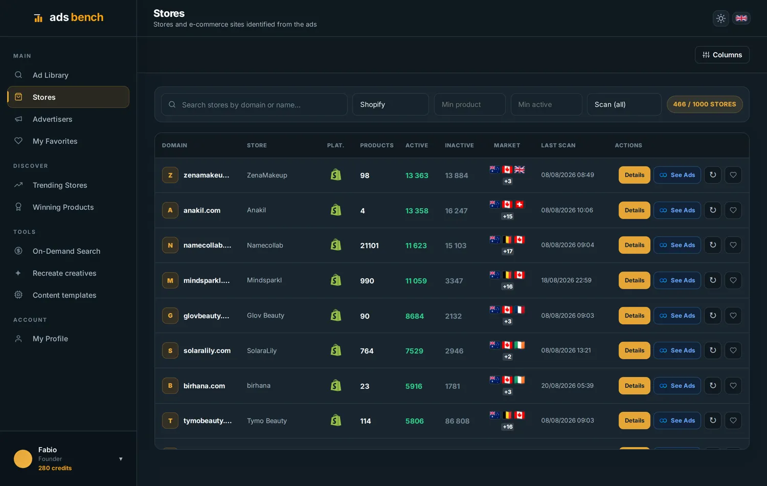 Ads Bench Stores page filtered to Shopify and sorted by active ads