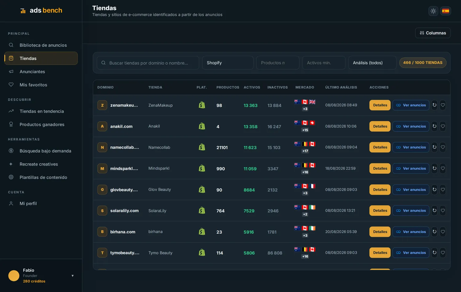 Página Tiendas de Ads Bench filtrada por Shopify y ordenada por anuncios activos