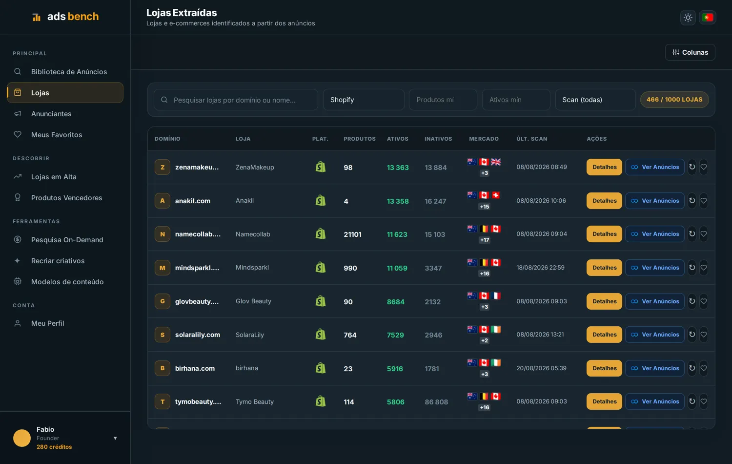 Página Lojas do Ads Bench filtrada por Shopify e ordenada por anúncios ativos