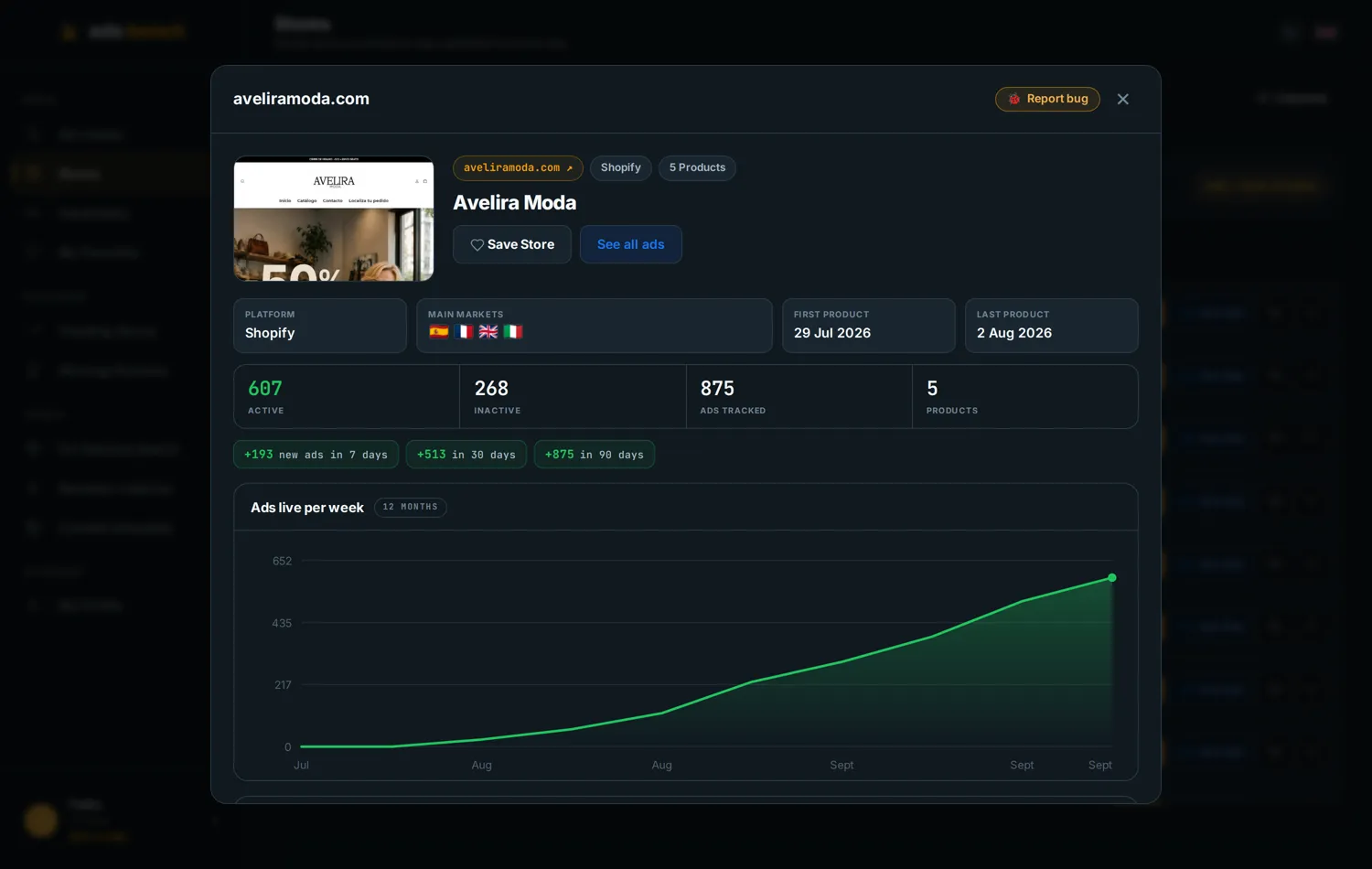 Store detail in Ads Bench: a Shopify store opened in late July that passed 600 active ads