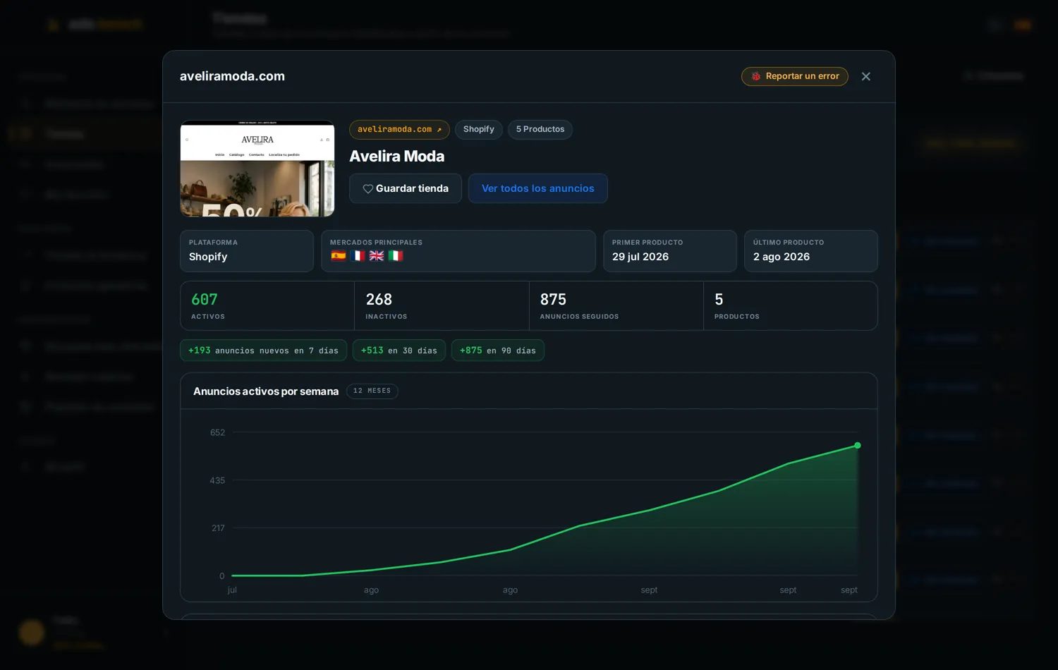 Detalle de tienda en Ads Bench: tienda Shopify abierta a finales de julio que superó los 600 anuncios activos