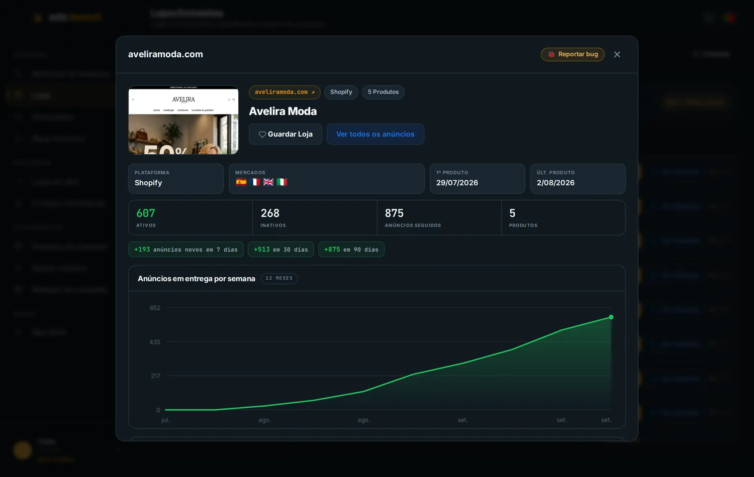 Detalhe de loja no Ads Bench: loja Shopify aberta no fim de julho que passou de 600 anúncios ativos