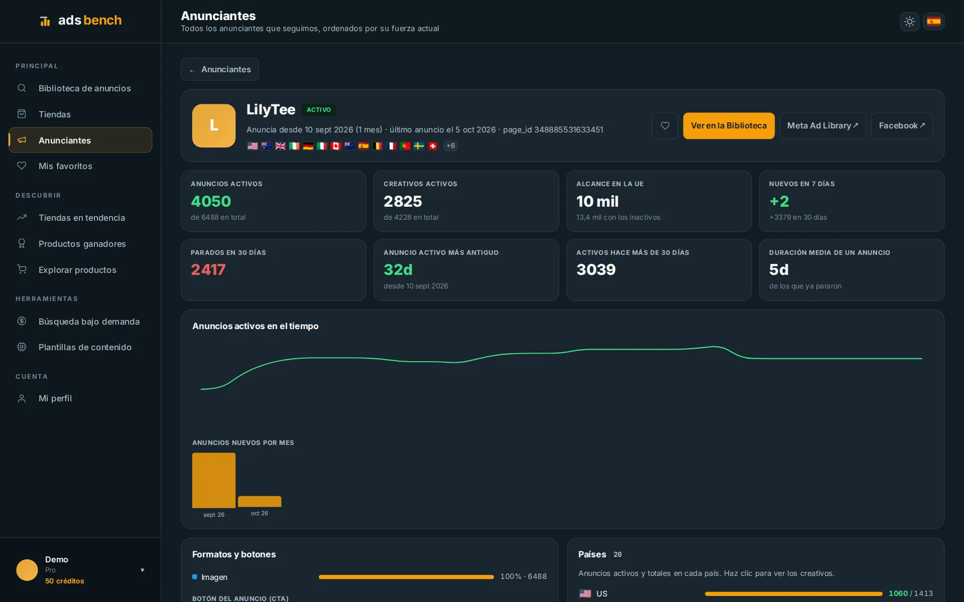 Mira cómo funciona el análisis en la plataforma
