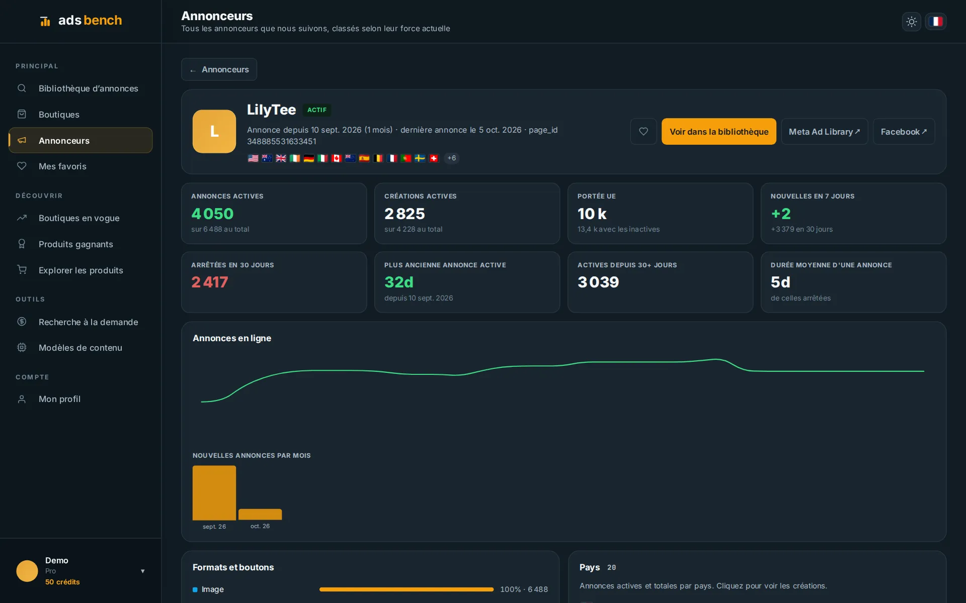 Découvrez comment fonctionne l’analyse dans la plateforme