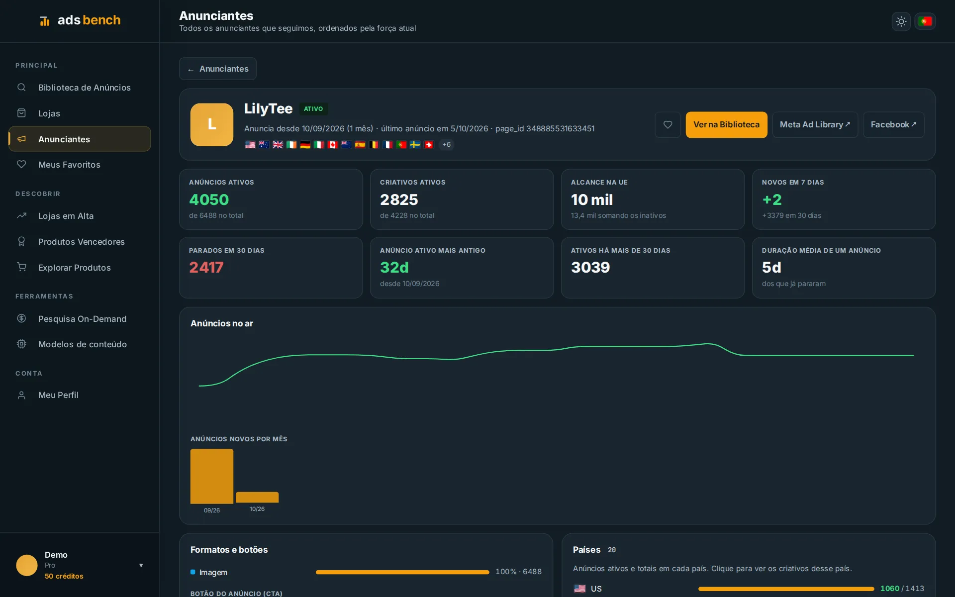 Veja como a análise funciona na plataforma