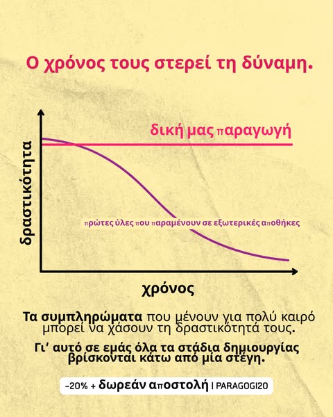 Γιατί τα προηγούμενα συμπληρώματά σου πιθανότατα κατέληξαν στα σκουπίδια;