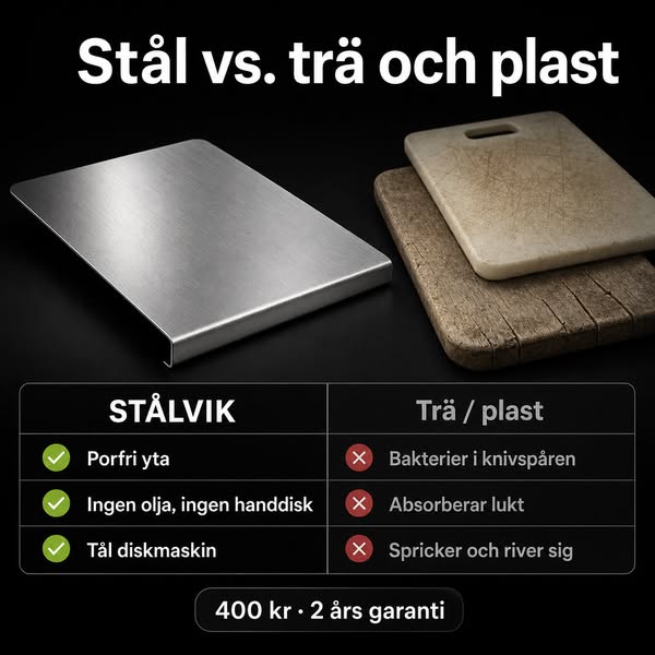 Skärbrädan Utan Mikroplast i Maten