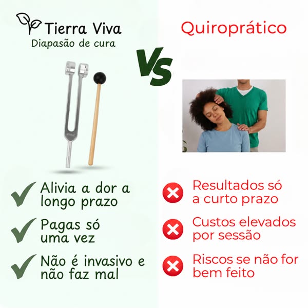 Alívio natural da dor em apenas 3 minutos por dia
