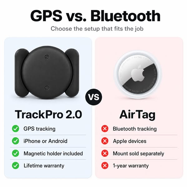 Never Fly Without a Tracker Again