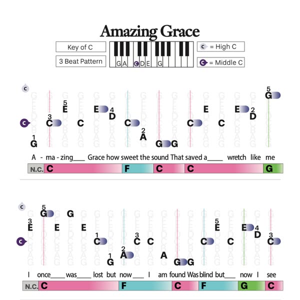 From Beginner to Playing Your Favorite Songs in Hours!