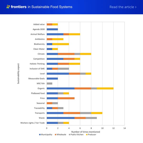 Read now | Sustainable public food procurement: criteria and actors’ roles and influence