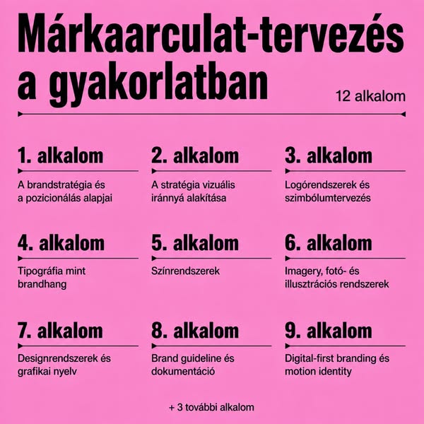 Tervezz jól működő márkaarculatokat!
