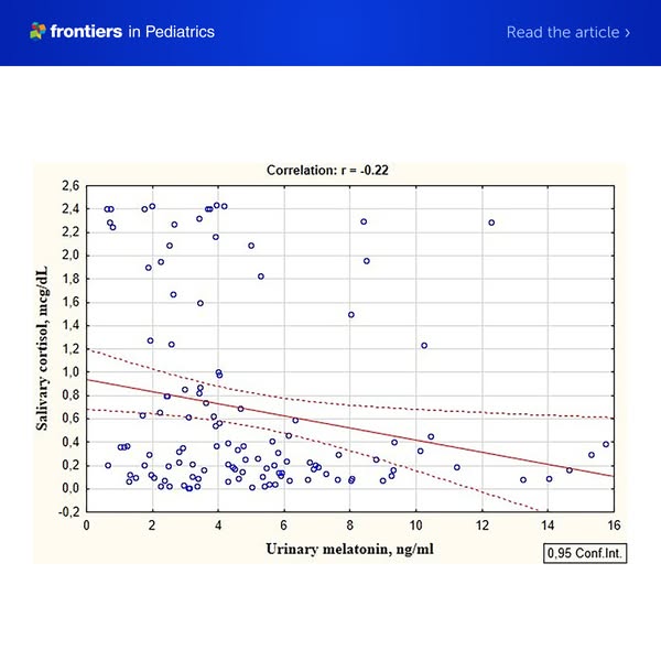 Skin-to-Skin Contact and Stress in Preterm Infants