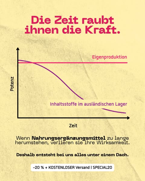 Warum sind deine alten Supplements bestimmt im Müll gelandet?