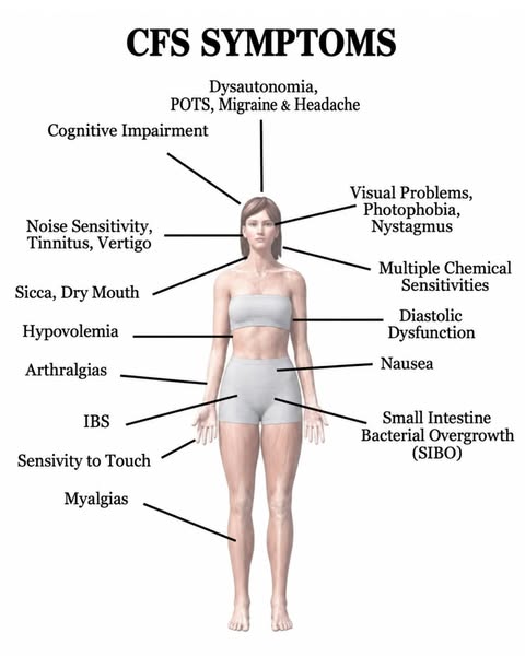I Was Diagnosed With Chronic Fatigue (ME/CFS) At 34. I Have A Three-Year-Old And I Cannot Get Off The Floor Some Days.