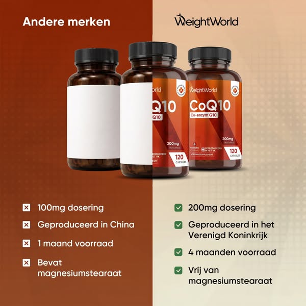 Pure CoQ10