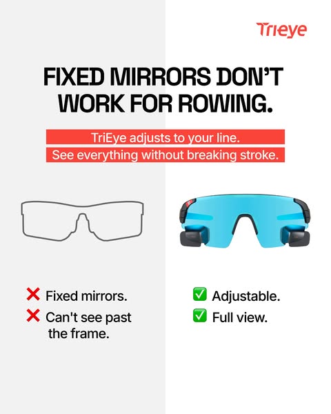 Eyewear with integrated rearview mirror
