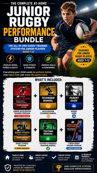 The Complete Junior Rugby Performance Bundle