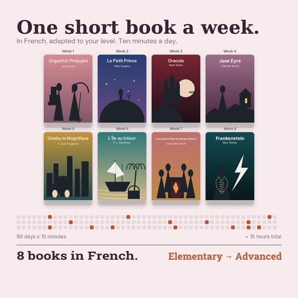 Create your French library