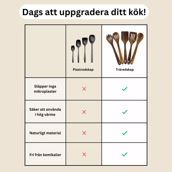 Spara 300kr + Gratis Gåva