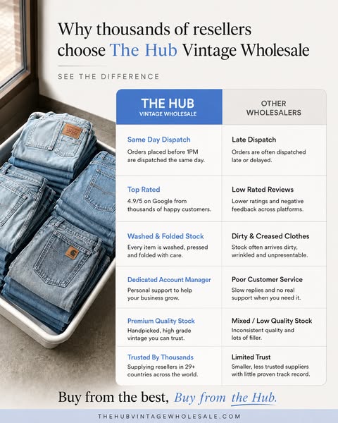 UK No.1 Vintage Wholesale suppliers!