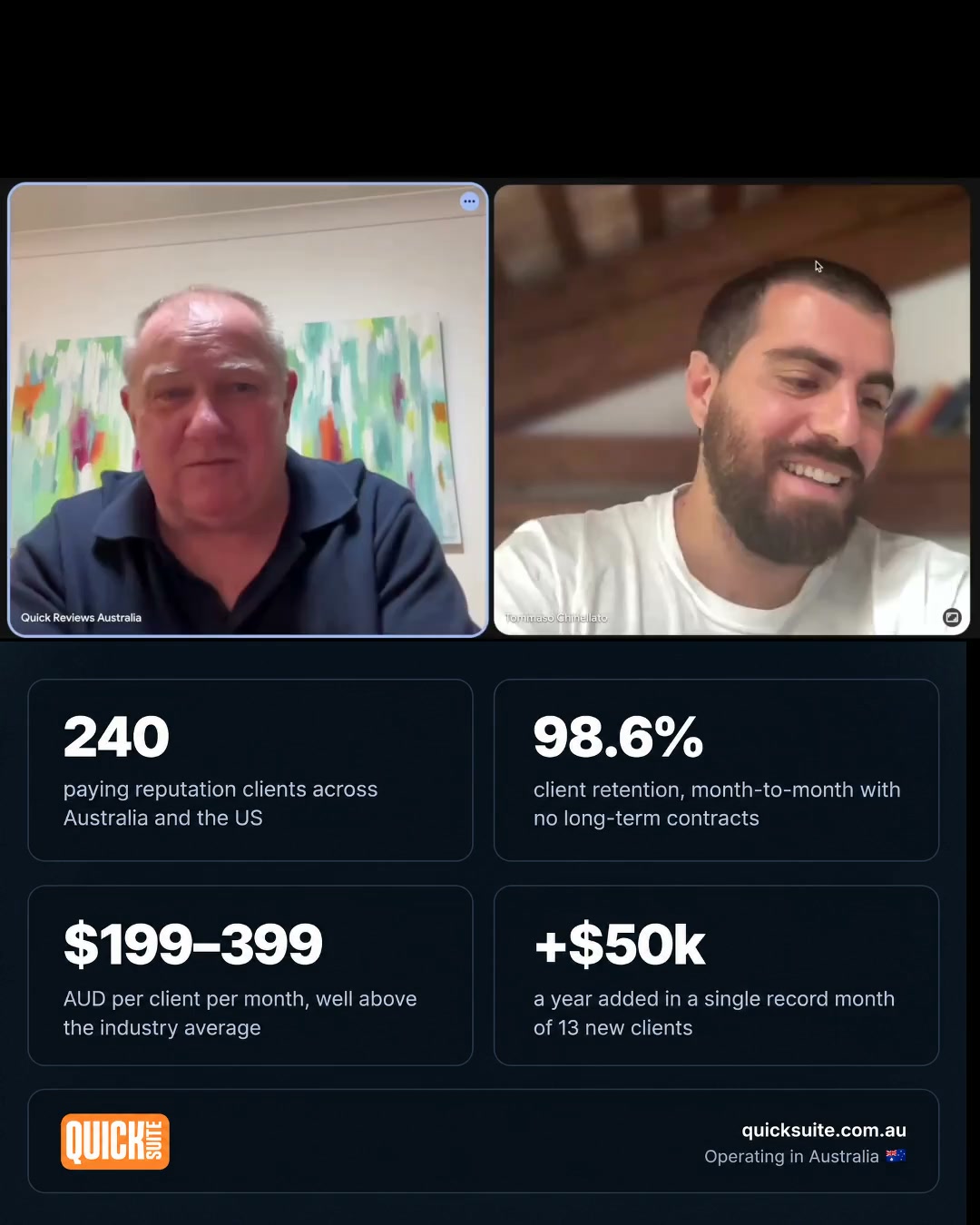 How They Reached $50K MRR With 240 Clients