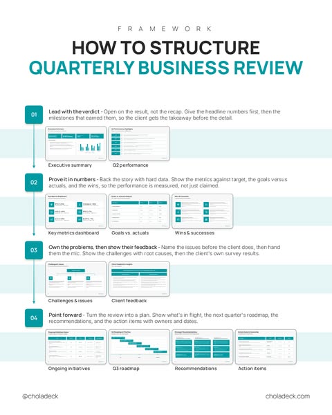 Every QBR Slide You Need