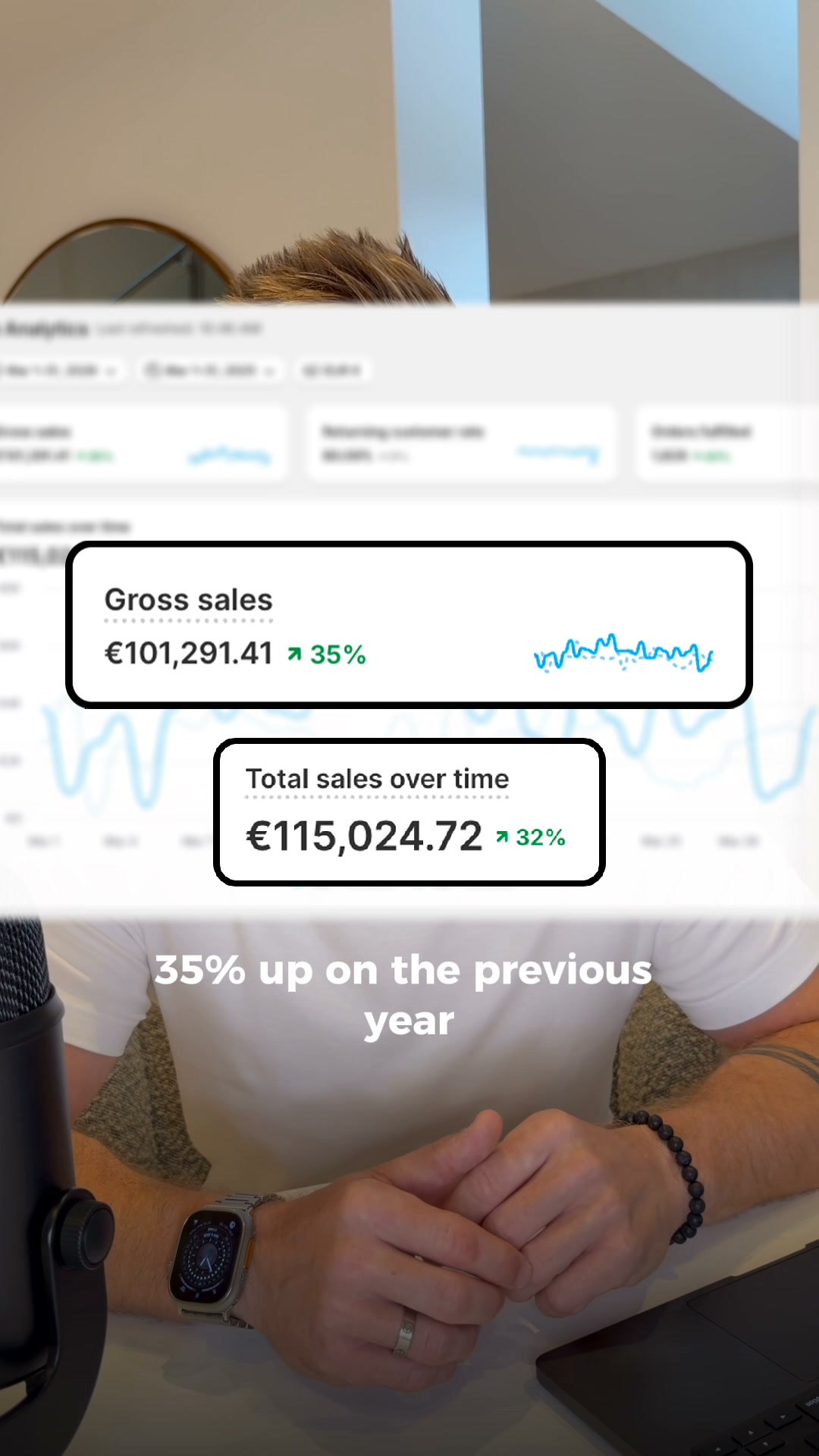 It's probably NOT your ads...