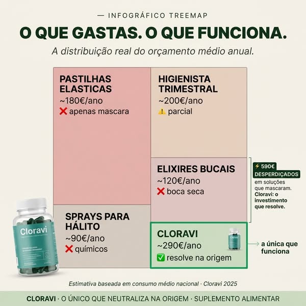 A pastilha disfarça, A Cloravi trata.
