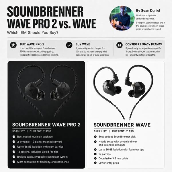 13 Popular IEMs tested, 1 came on top.