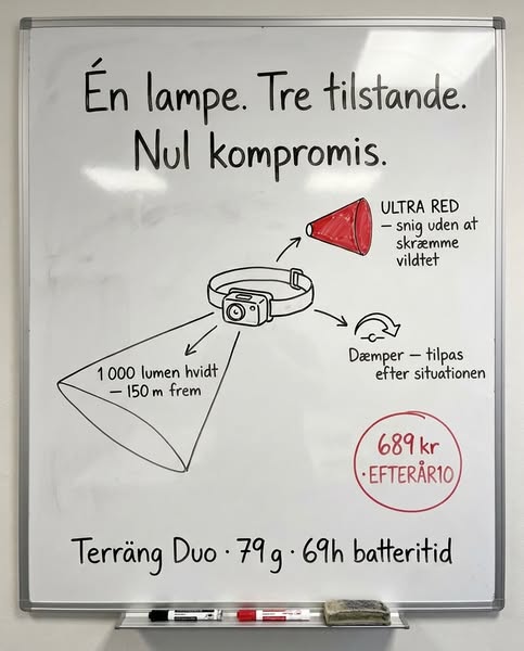 1.000 lumen. Op til 69 timer.
