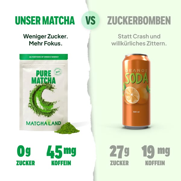 Vorteile von Bio Matcha Grüntee entdecken