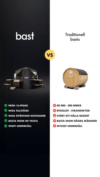 Ett bastutält du kan lita på
