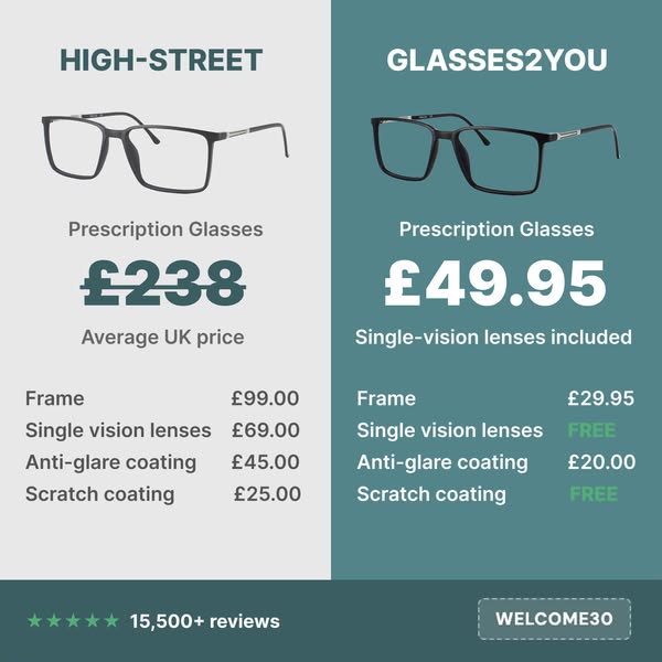 Cheap Prescription Glasses Without The Fuss.