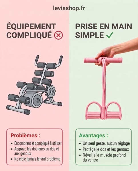 Ventre ferme en 10 minutes par jour, à la maison