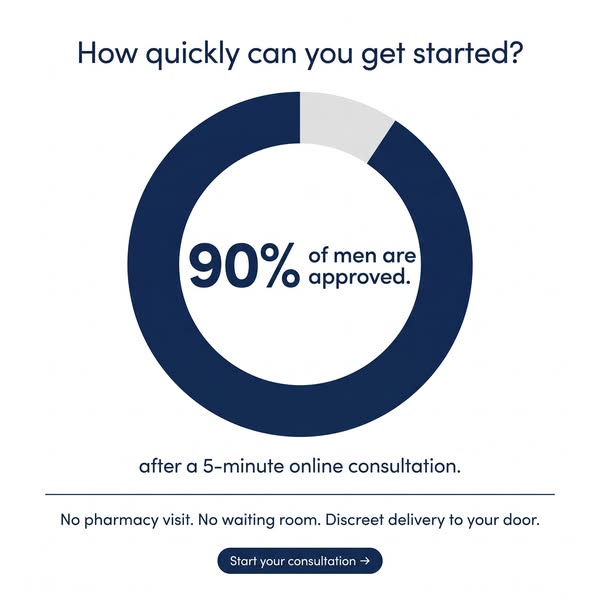 YOUR LAST PILL GAVE YOU HEADACHES AND A SUBSCRIPTION YOU COULDN'T CANCEL. THIS GIVES YOU 36 HOURS AND A 30-DAY REFUND.