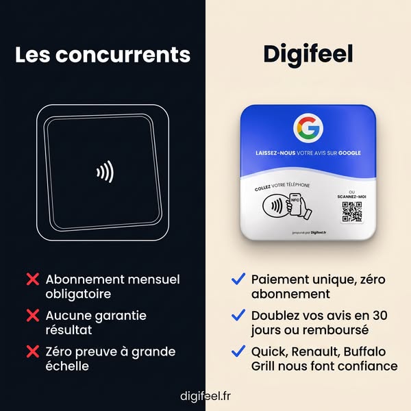 Plaque Avis Google Digifeel