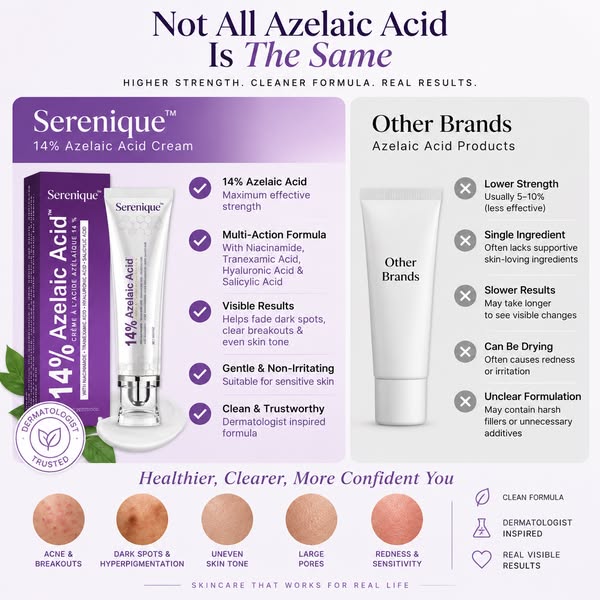 Clear Blemishes & Calm Redness Fast