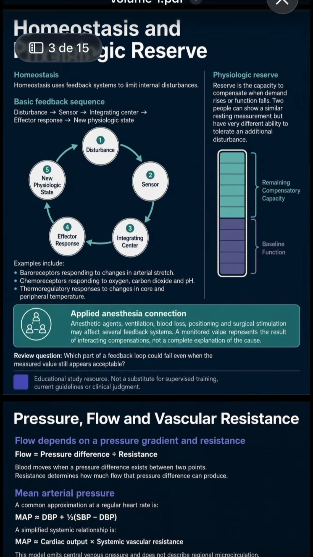 ANESTHESIA STUDY SYSTEM™