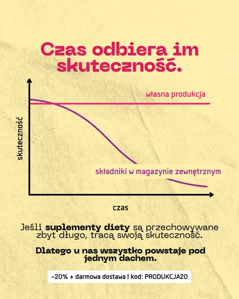 Dlaczego Twoje poprzednie suplementy prawdopodobnie skończyły w koszu?