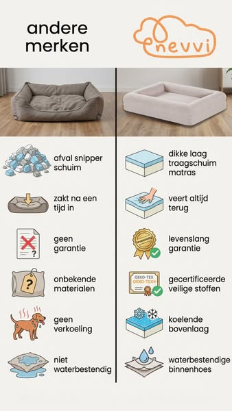 Nu 20% korting + 4 gratis cadeaus!