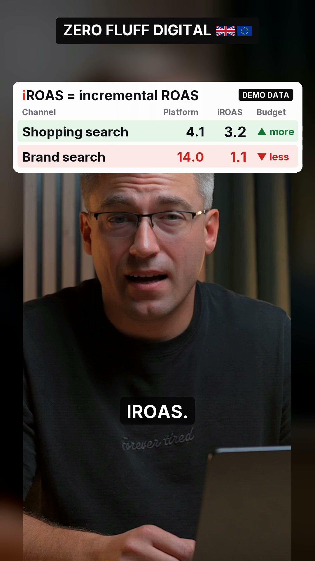 See what your ads really add