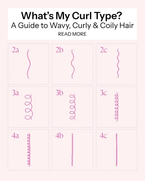 What's My Curl Type?