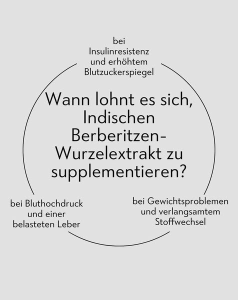 Deine tägliche Dosis metabolischer